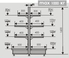 Допустимая нагрузка на стеллажах. Нагрузка на торговый стеллаж. Консольный стеллаж для металлопроката чертеж. Стеллаж для металлопроката чертеж. Стеллаж елочка для металлопроката.